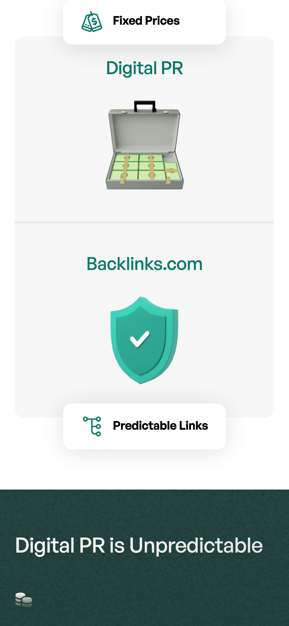 Backlinks on mobile: Comparison